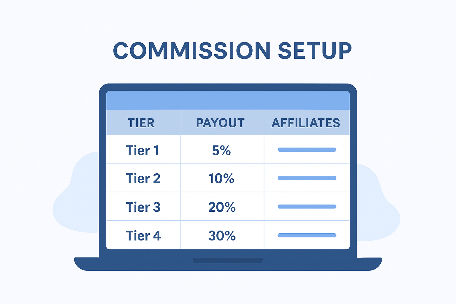 Commission Setup