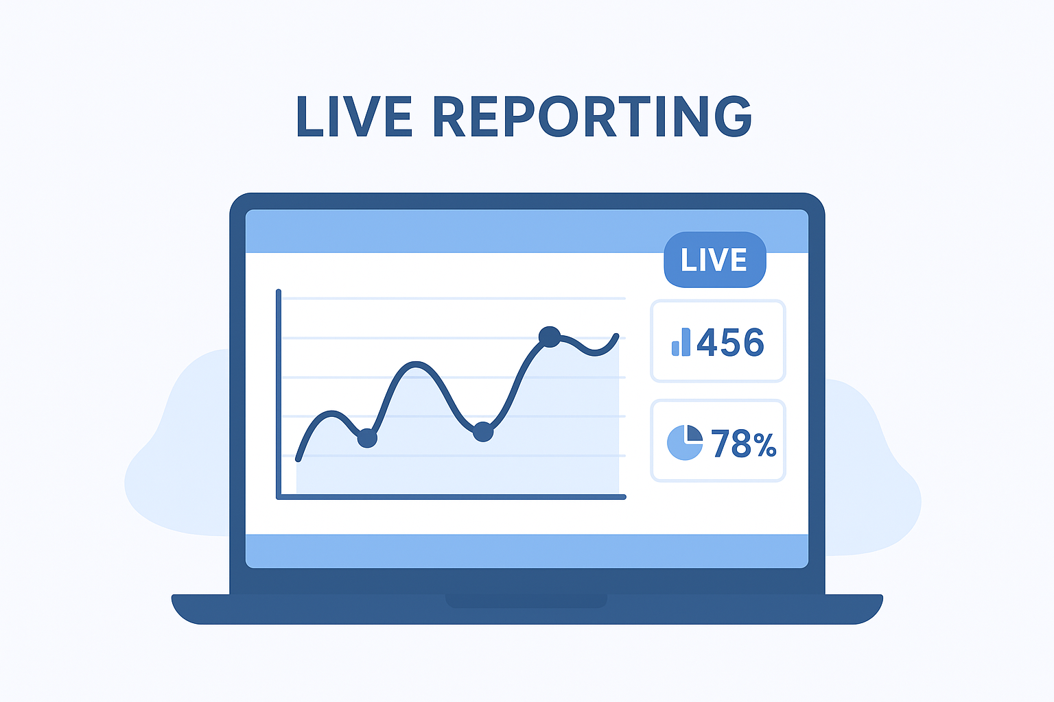 Live Reporting
